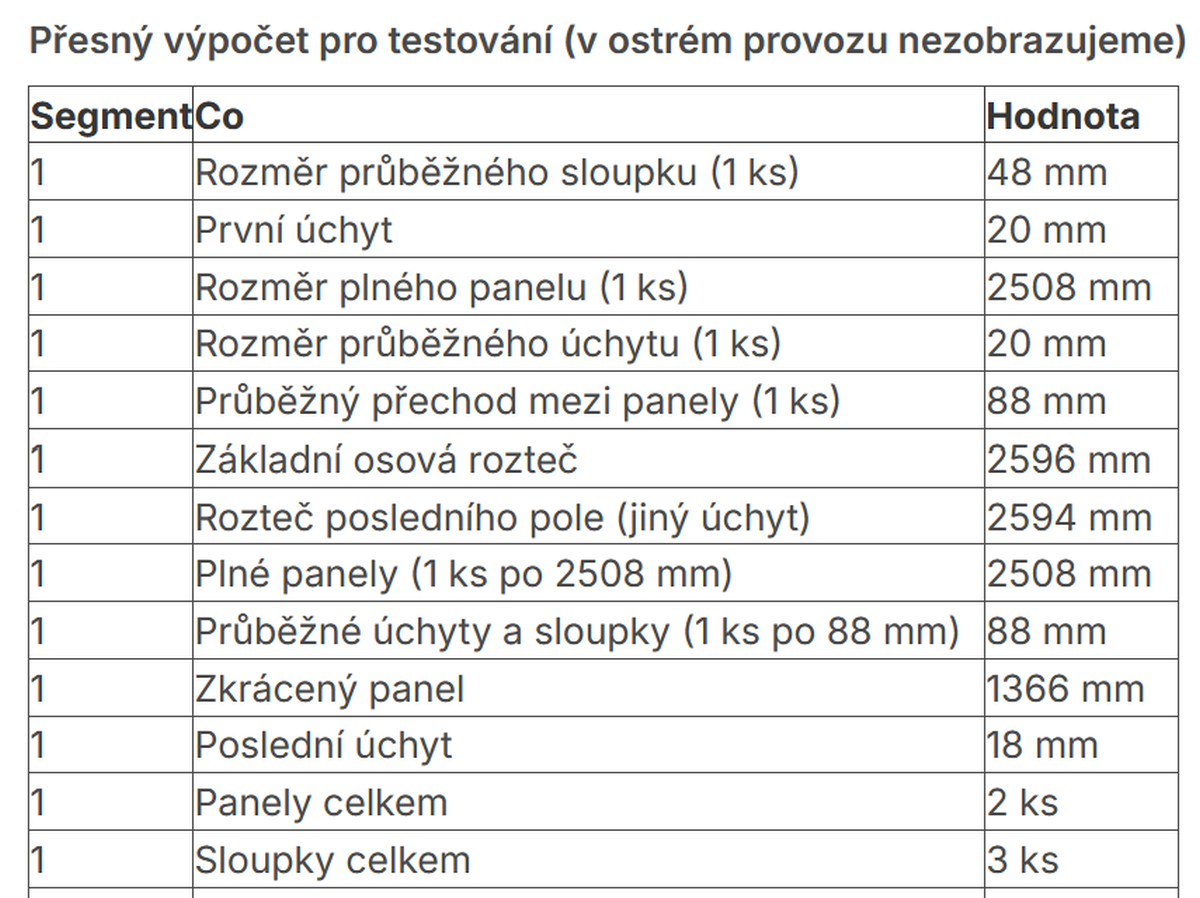 Kalkulátor plotů 2026