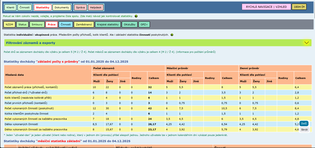 Evidence sociálních služeb 2025