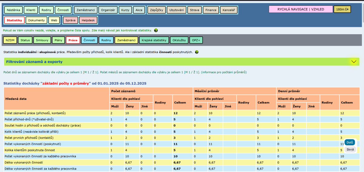 Evidence sociálních služeb 2025