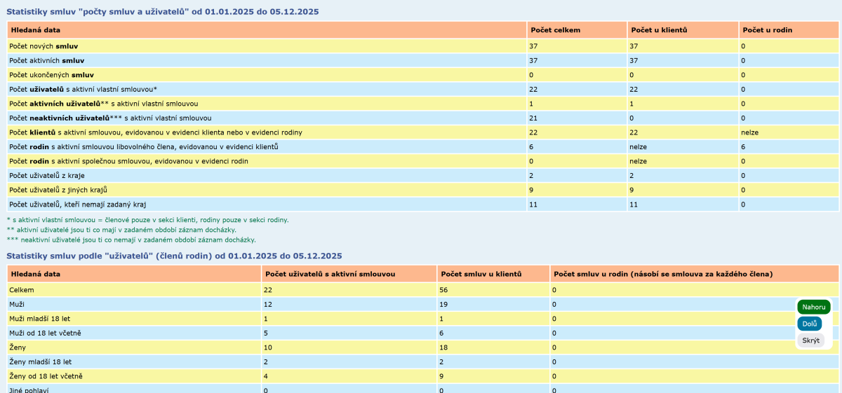 Evidence sociálních služeb 2025