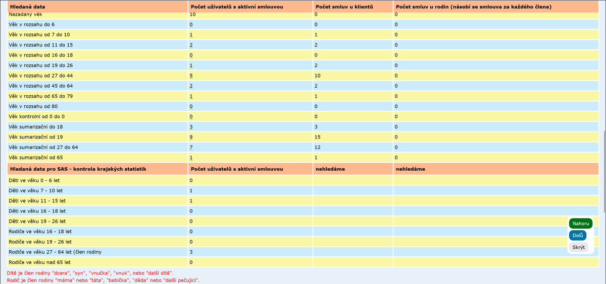 Evidence sociálních služeb 2025