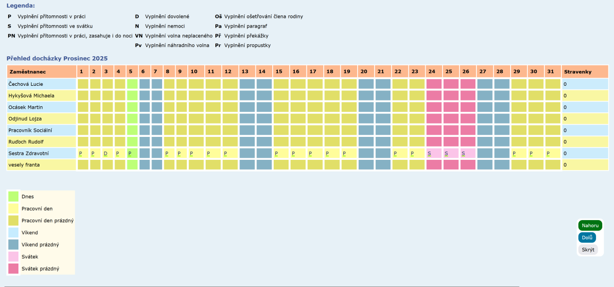 Evidence sociálních služeb 2025
