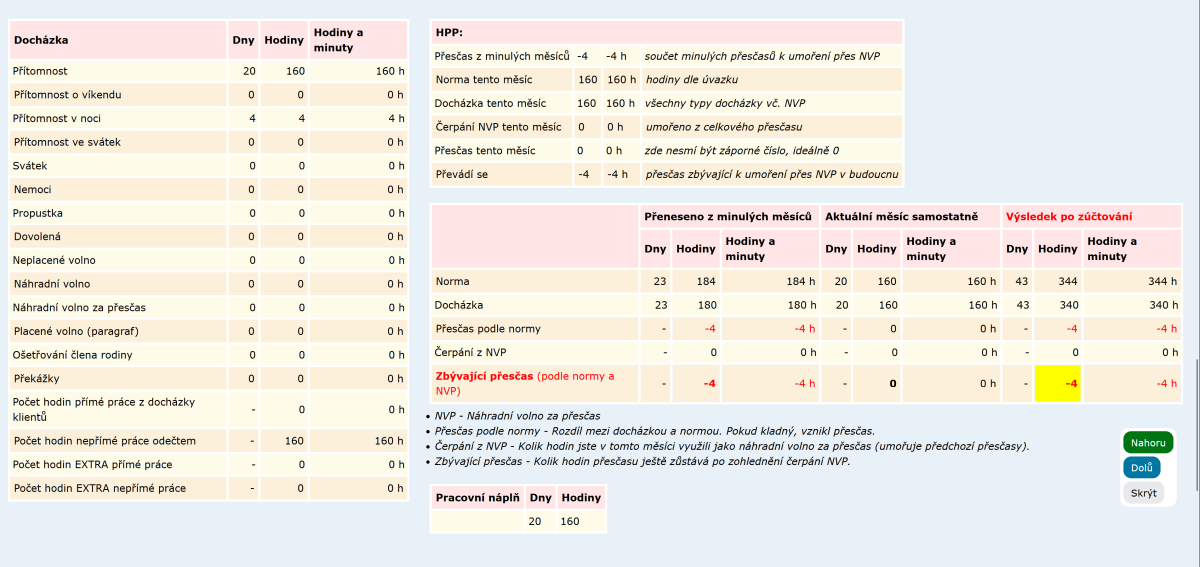 Evidence sociálních služeb 2025