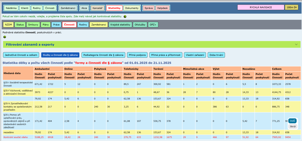 Evidence sociálních služeb 2025