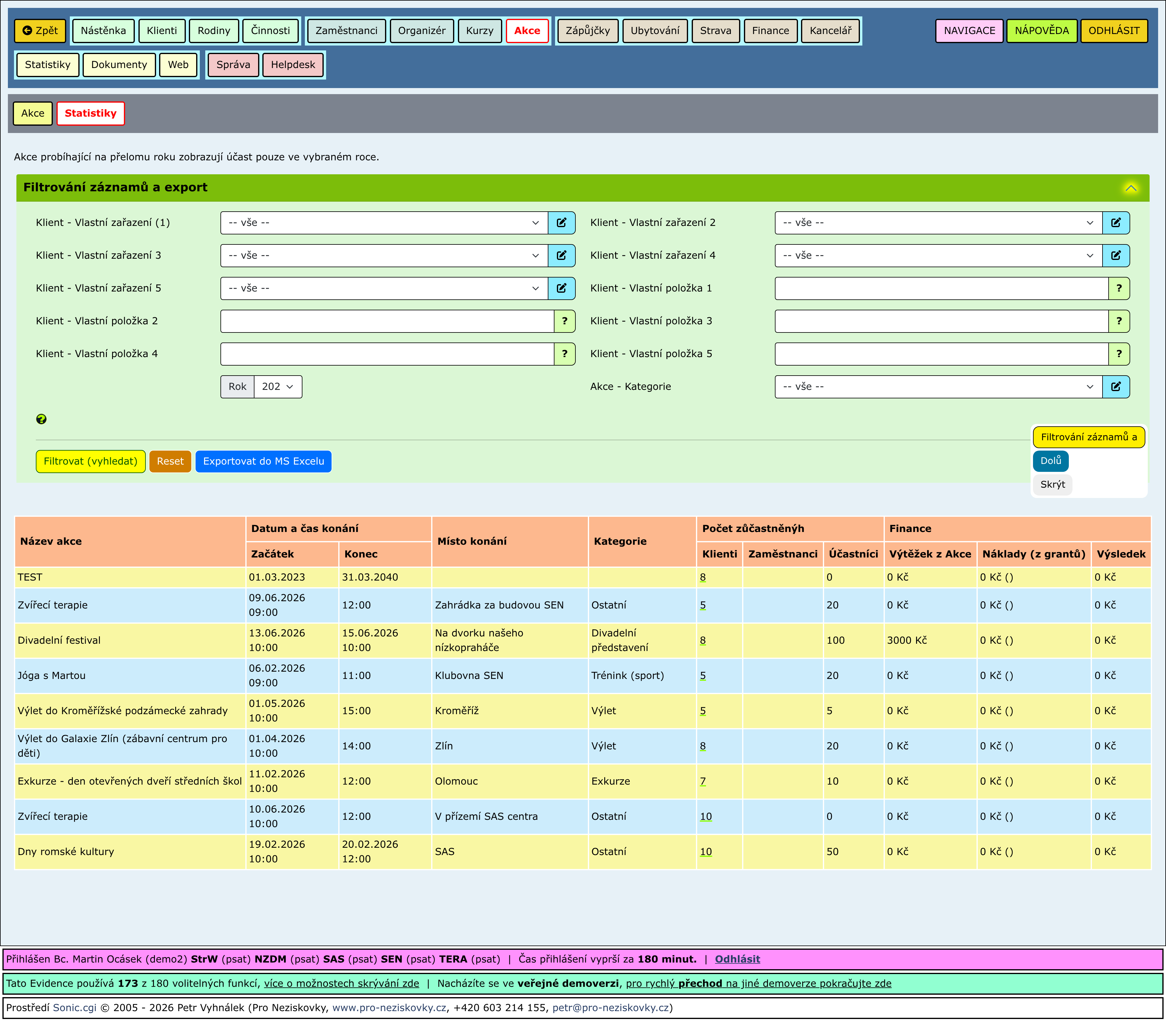 Rozbalené části stránky