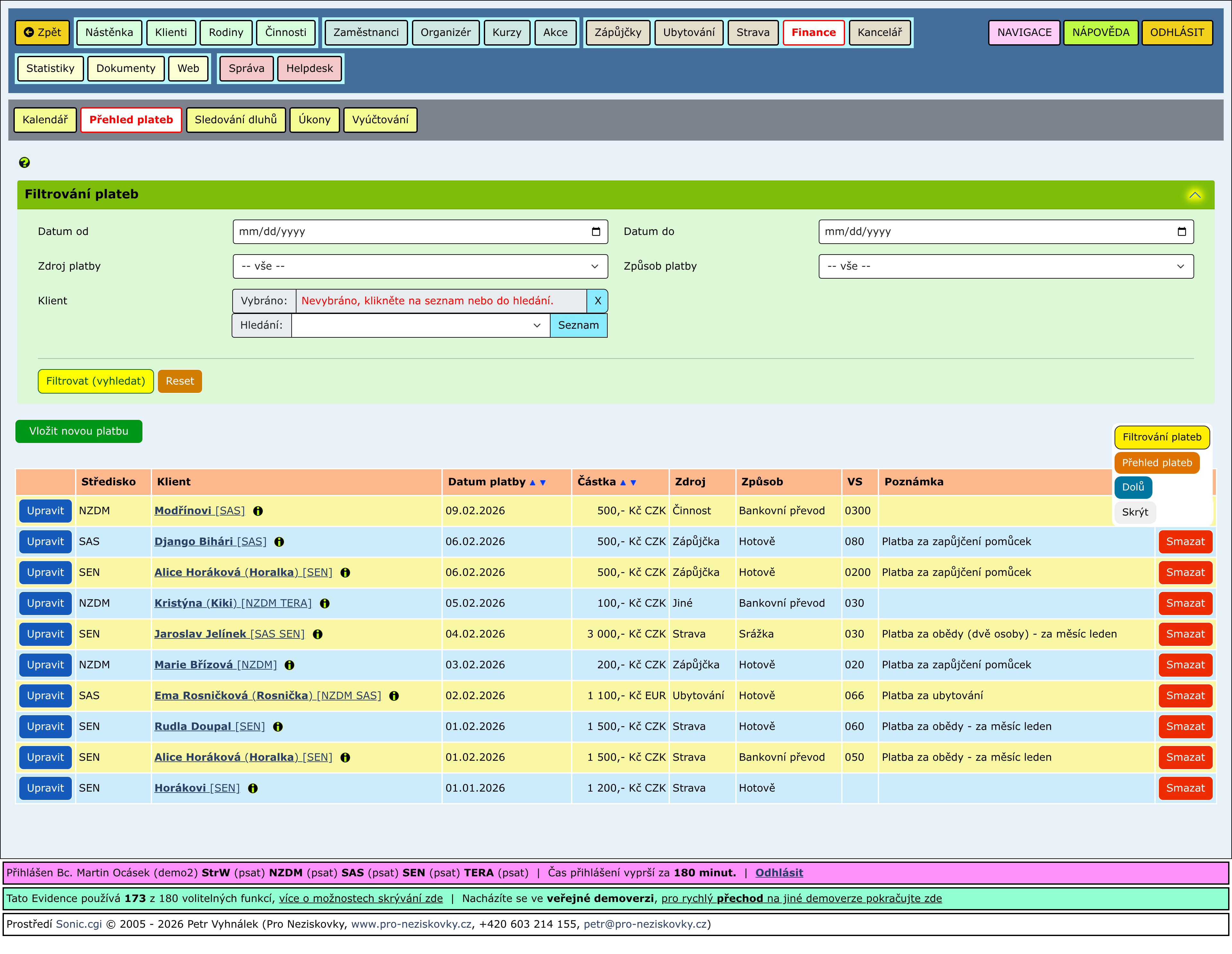 Rozbalené části stránky